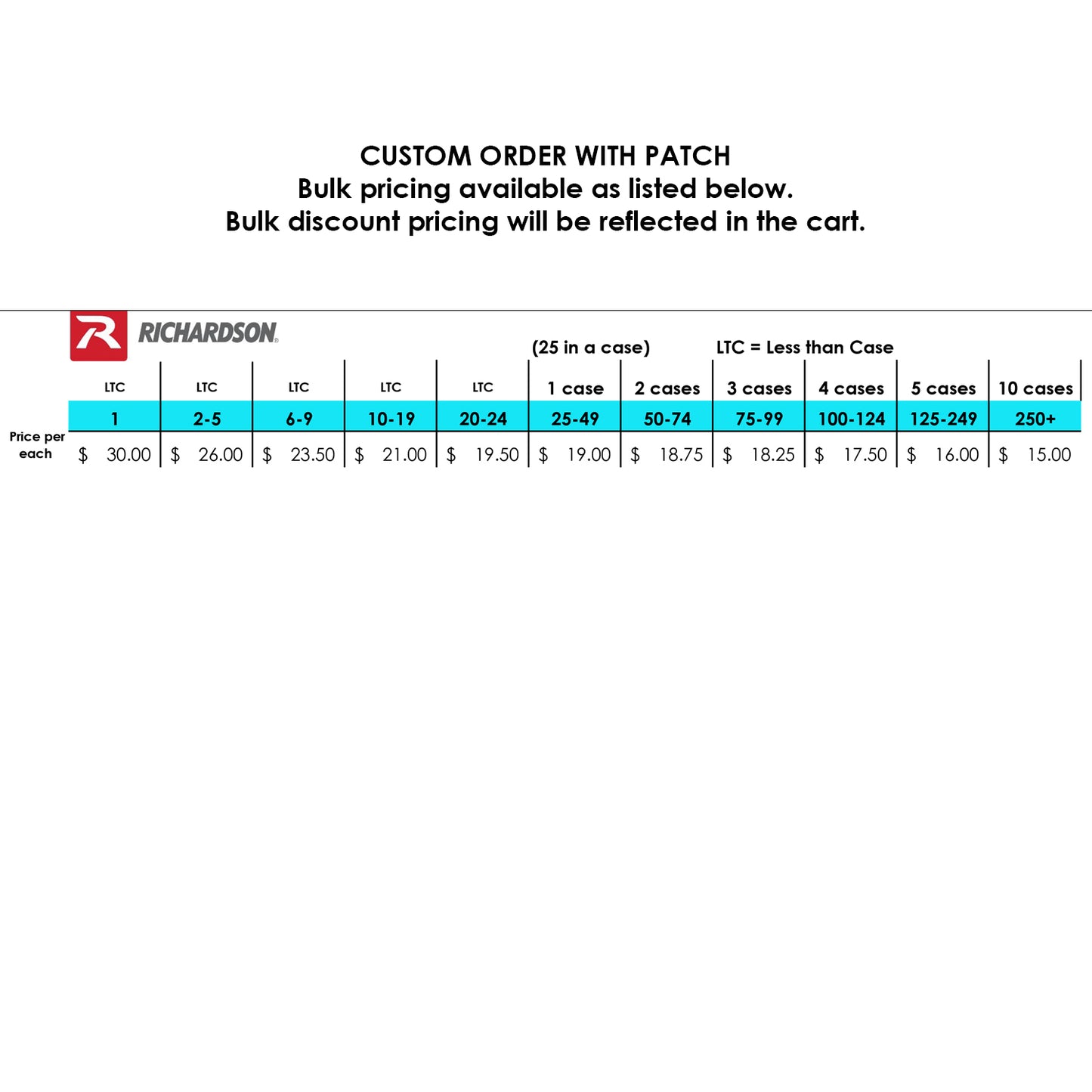 Richardson 112 trucker hat - Personalized